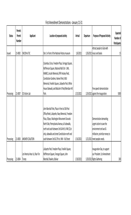 January 11-31, 2021 Permit Application List