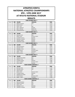 National Athletics Championships Results 2017