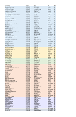 List of Members for NWCC.Xlsx