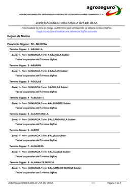 ZONIFICACIONES PARA FAMILIA UVA DE MESA Región De Murcia