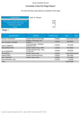 Candidate Votes Per Stage Report Stage 1