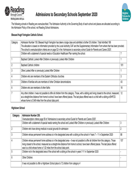 Admissions to Secondary Schools September 2020