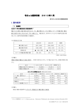 Keizainisshi 2012-01