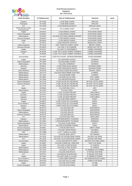 POSTES BLOQUES 91 Stagiaires Par Communes Page 1