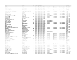 SONG ARTIST KEY GENRE 1999 Prince F Drums Bass Guitar Synth Trumpet Trombone Tenor Saxophone Rock / 80S 2001 Theme Strauss A