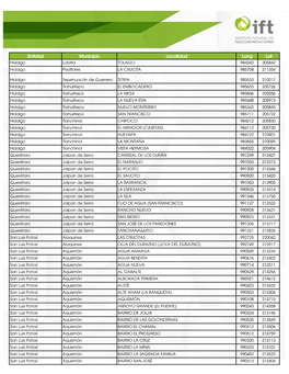 Entidad Municipio Localidad Long Lat Hidalgo Lolotla TOLAGO 984342 205842 Hidalgo Pisaflores LA CRUCITA 985708 211354