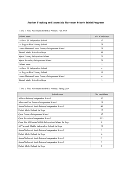 Student Teaching and Internship Placement Schools Initial Programs