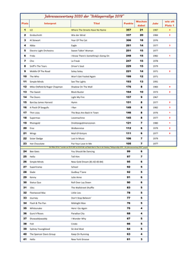 Jahresauswertung 2020 Der "Schlagerrallye 2018" Wochen Wie Oft Platz Interpret Titel Punkte Jahr Dabei Platz 1 1 U2 Where the Streets Have No Name 357 21 1987 4