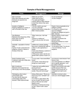 Examples of Racial Microaggressions