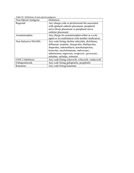 Non-Opioid Analgesic Definition Regional Any Charge Code Or Professional Fee Associated with Epidural Catheter Placement, Periph