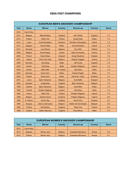 Ebsa Past Champions