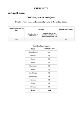 PRESS NOTE 29Th April, 2020 COVID-19 Status in Gujarat