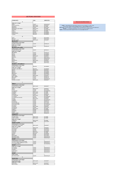 Secteurs 2019/2020