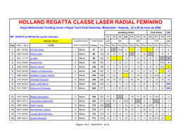 HOLLAND REGATTA CLASSE LASER RADIAL FEMININO Royal Netherlands Yachting Union E Royal Yacht Club Hollandia, Medemblik - Holanda, 23 a 28 De Maio De 2006