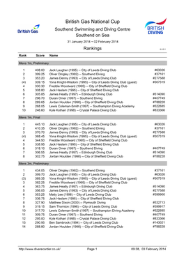 British Gas National Cup Southend Swimming and Diving Centre Southend on Sea 31 January 2014 ~ 02 February 2014