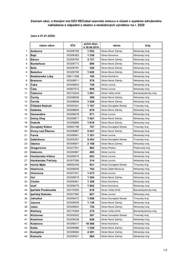Zoznam Obcí, S Ktorými Má OZV Recobal Uzavretú Zmluvu O Účasti V Systéme Združeného Nakladania S Odpadmi Z Obalov a Neobalových Výrobkov Na R