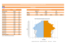 North Warwickshire Equaltiy and Diversity Profile 2016