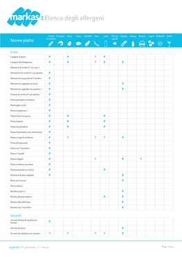 Elenco Degli Allergeni
