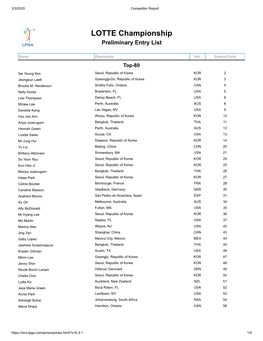 LOTTE Championship Preliminary Entry List