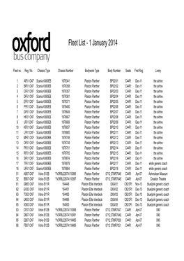 Fleet List - 1 January 2014