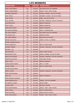 Life Members Member Name Mem No Join Date Parish in India