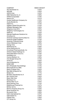 COMPANY INDEX WEIGHT ACI Worldwide Inc 0.22% AECOM 0.40% AGCO Corp 0.23% AMC Networks Inc.-A 0.09% ASGN Incorporated 0.19% Aaron's Inc