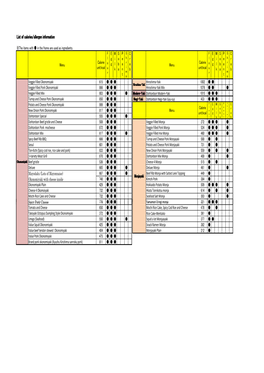 List of Calories/Allergen Information