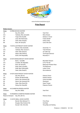 Royal Cheshire Show Results 21 June 2016