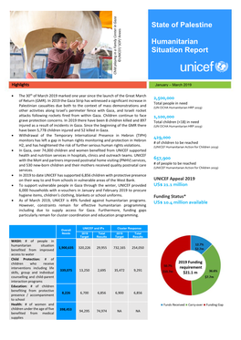 State of Palestine Humanitarian Situation Report