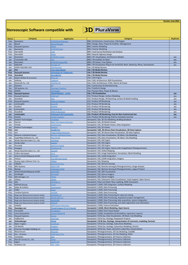 Stereo Software List