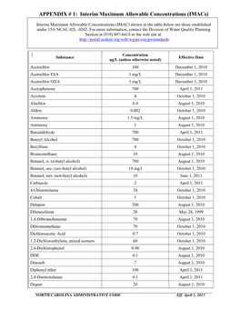 APPENDIX # 1: Interim Maximum Allowable Concentrations (Imacs)