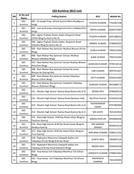 183-Kumhrar (BLO List) Ac No and Sl# Polling Station BLO Mobile No Name 183 - 001 - St Joseph Prep