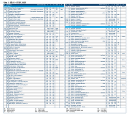 Uke 1: 05.01 - 07.01.2021 Kl Nr Kamp Odds Kan Endres S H U B Serie TV Kl Nr Kamp Odds Kan Endres S H U B Serie TV Tirsdag 5