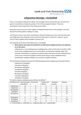 Lofepramine Shortage – 21/12/2018