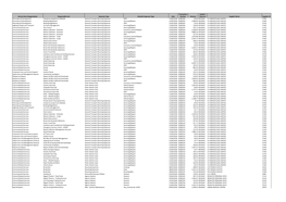 Service Area Categorisation Responsible Unit Expenses Type