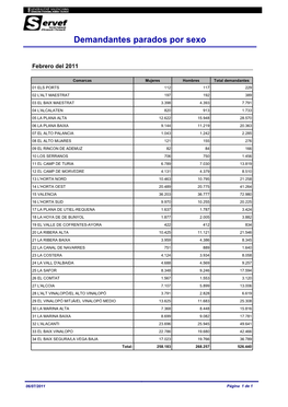 Demandantes Parados Por Sexo