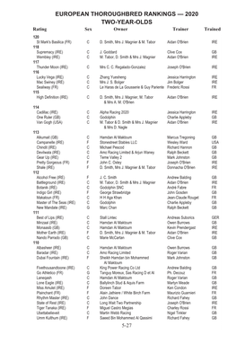 EUROPEAN THOROUGHBRED RANKINGS — 2020 TWO-YEAR-OLDS Rating Sex Owner Trainer Trained 120 St Mark's Basilica (FR) C D