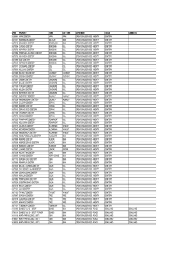 Asset List (Oli)