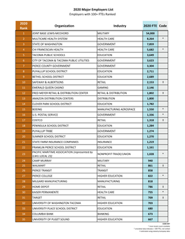 2020 Major Employers List Final Spreadsheet