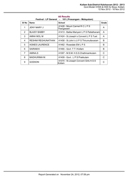 Kollam Sub-District Kalolsavam 2012 - 2013 Govt.Model VHSS & HSS for Boys, Kollam 12 Nov 2012 - 16 Nov 2012