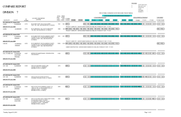 Funding Report