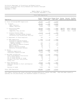 California Department of Corrections and Rehabilitation Division of Correctional Policy Research and Internal Oversight Office of Research September 1, 2021