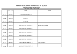 Disponibilità PERSONALE ATA 2021-2022