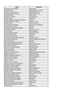 Nome Município Adair Paulo Lauermann Ubiretama Adelaide Acker Santa Maria Do Herval Ademir Villers Da Cruz Esperança Do Sul Ad