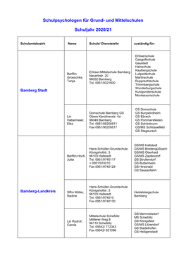 Schulpsychologen Für Grund- Und Mittelschulen Schuljahr 2020/21