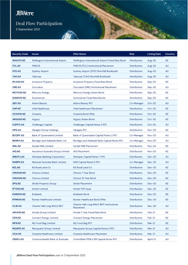 Deal Flow Participation