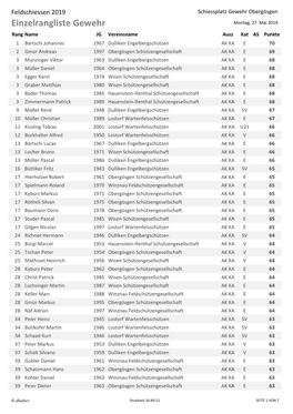 Einzelrangliste Gewehr Montag, 27