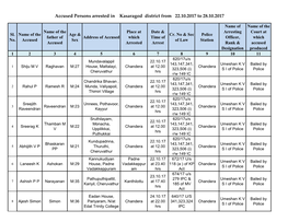 Accused Persons Arrested in Kasaragod District from 22.10.2017 to 28.10.2017