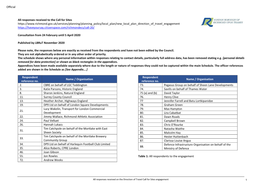 Schedule of Call for Sites All Responses Received