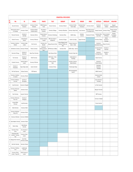 Course Wise Universities List.Xlsx